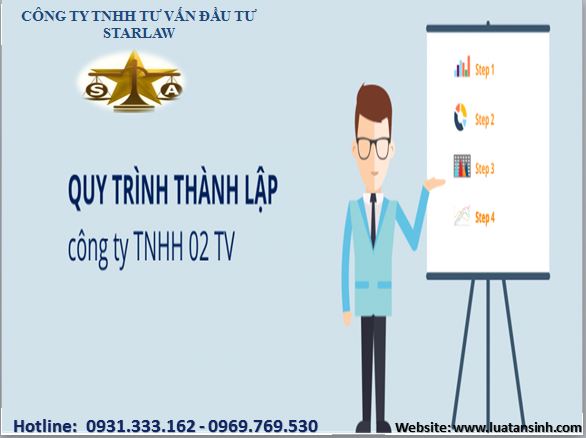 THÀNH LẬP CÔNG TY TRÁCH NHIỆM HỮU HẠN HAI THÀNH VIÊN